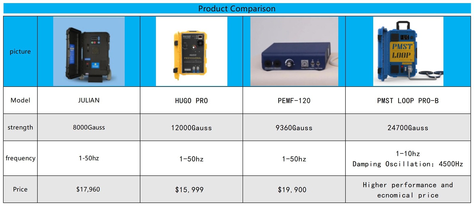 Product Comparison Product Comparison